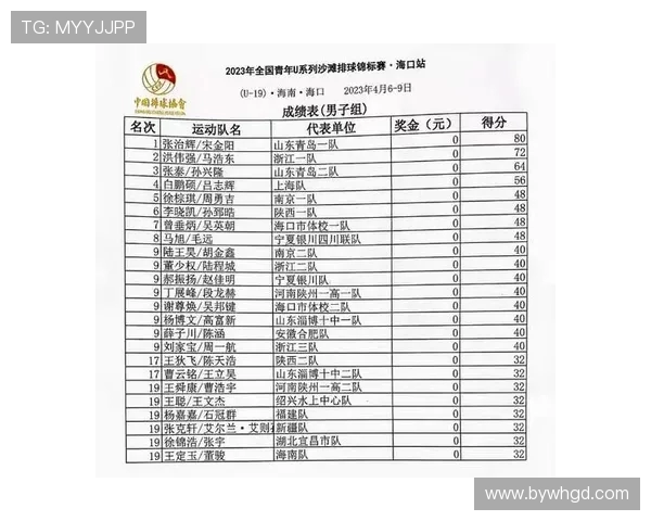 排球意识排行榜揭晓北京排球队荣获第六名佳绩引关注