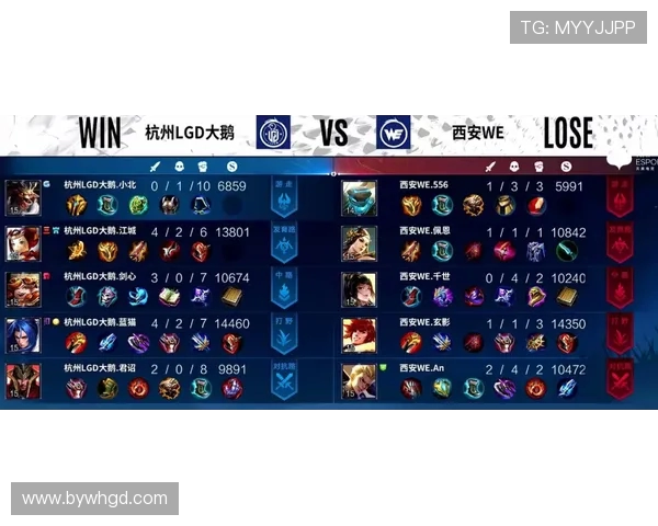 王者荣耀战术深度解析:WE战队独特运营体系的成功之道 王者荣耀战术深度解析:WE战队独特运营体系的成功之道