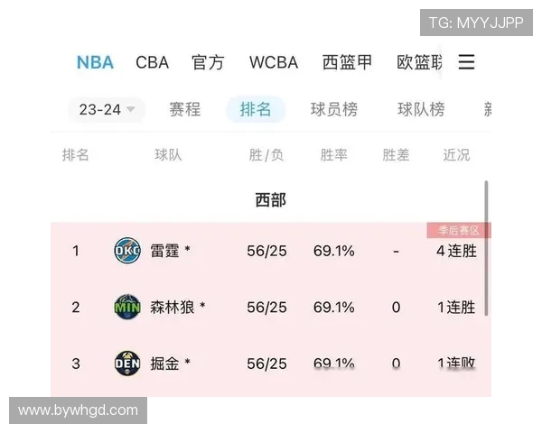 2015年NBA季后赛雷霆与马刺对决数据分析与精彩回顾