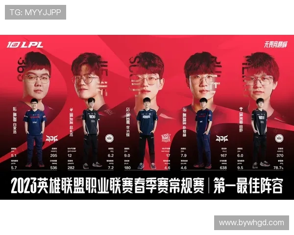 CSGO比赛经验排行榜揭晓LNG战队荣获第五名佳绩 CSGO比赛经验排行榜揭晓LNG战队荣获第五名佳绩