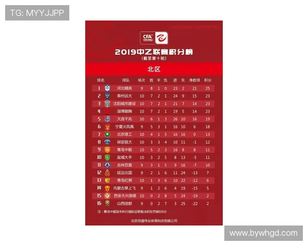 全国街舞大赛积分榜更新杭州攀岩队以98分稳居第一名 全国街舞大赛积分榜更新杭州攀岩队以98分稳居第一名