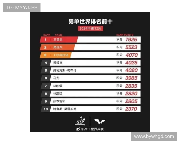 北京羽毛球队以63分稳居大师赛积分榜首位展现强劲实力