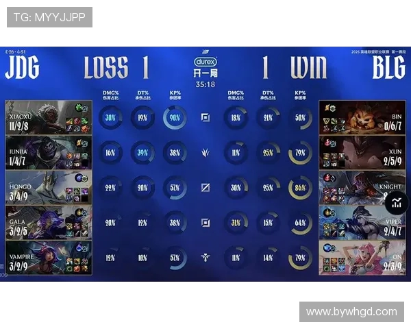 国际邀请赛最新积分榜JDG战队以81分稳居第一位